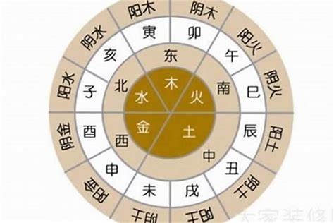 秐五行|沣字的五行属性